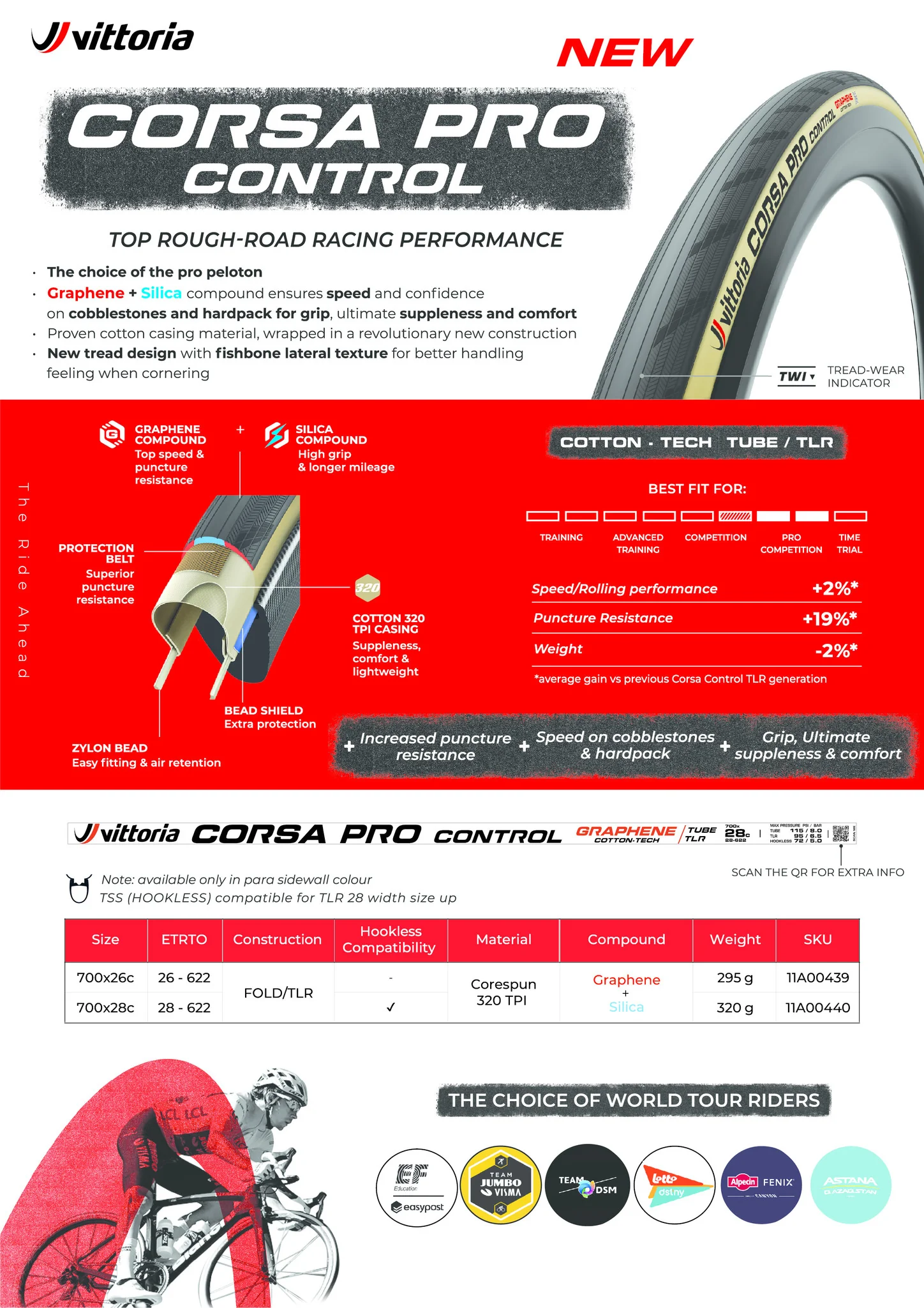 Vittoria Corsa Pro Control - Road Tire - Image 4