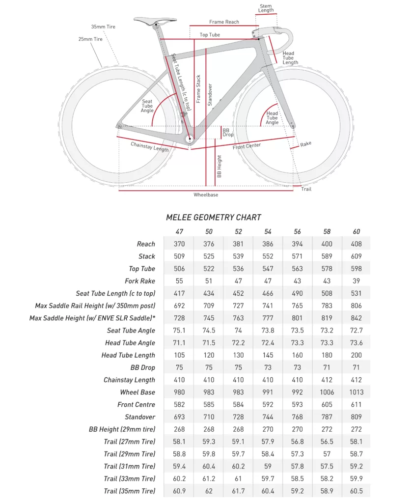 ENVE Melee Premium RED 2026 - Image 7