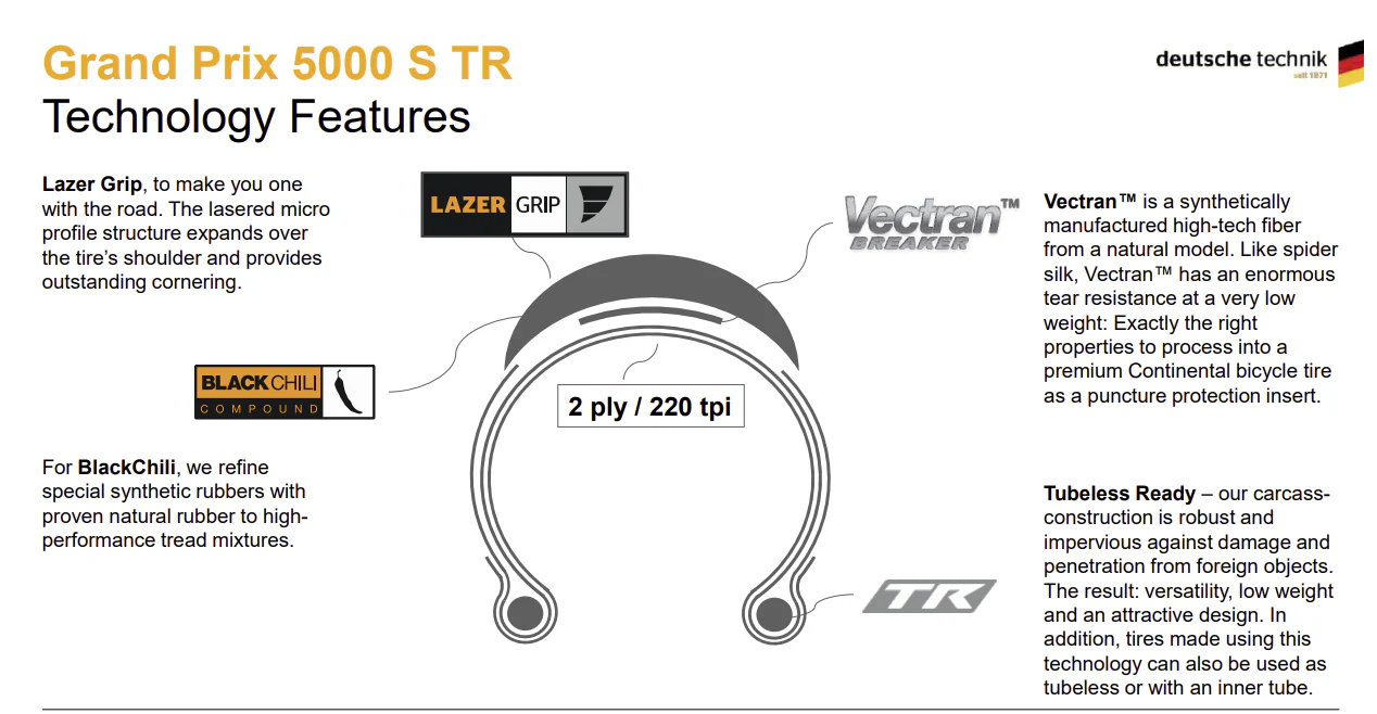 Continental Grand Prix 5000 S TR - Black/Black - Tire - Image 4