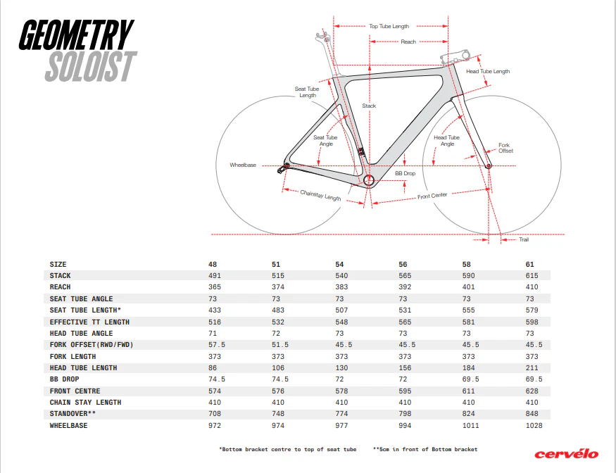 Cervelo SOLOIST RIVAL ETAP AXS - Image 3